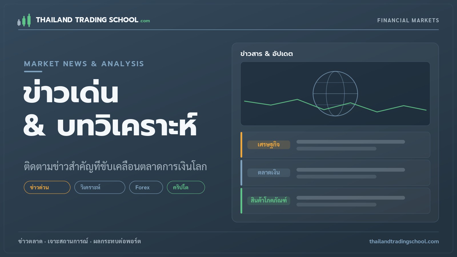 PCE เร่งตัว 3.8% สูงสุดในรอบ 3 ปี ลดความหวัง Fed ลดดอกเบี้ย