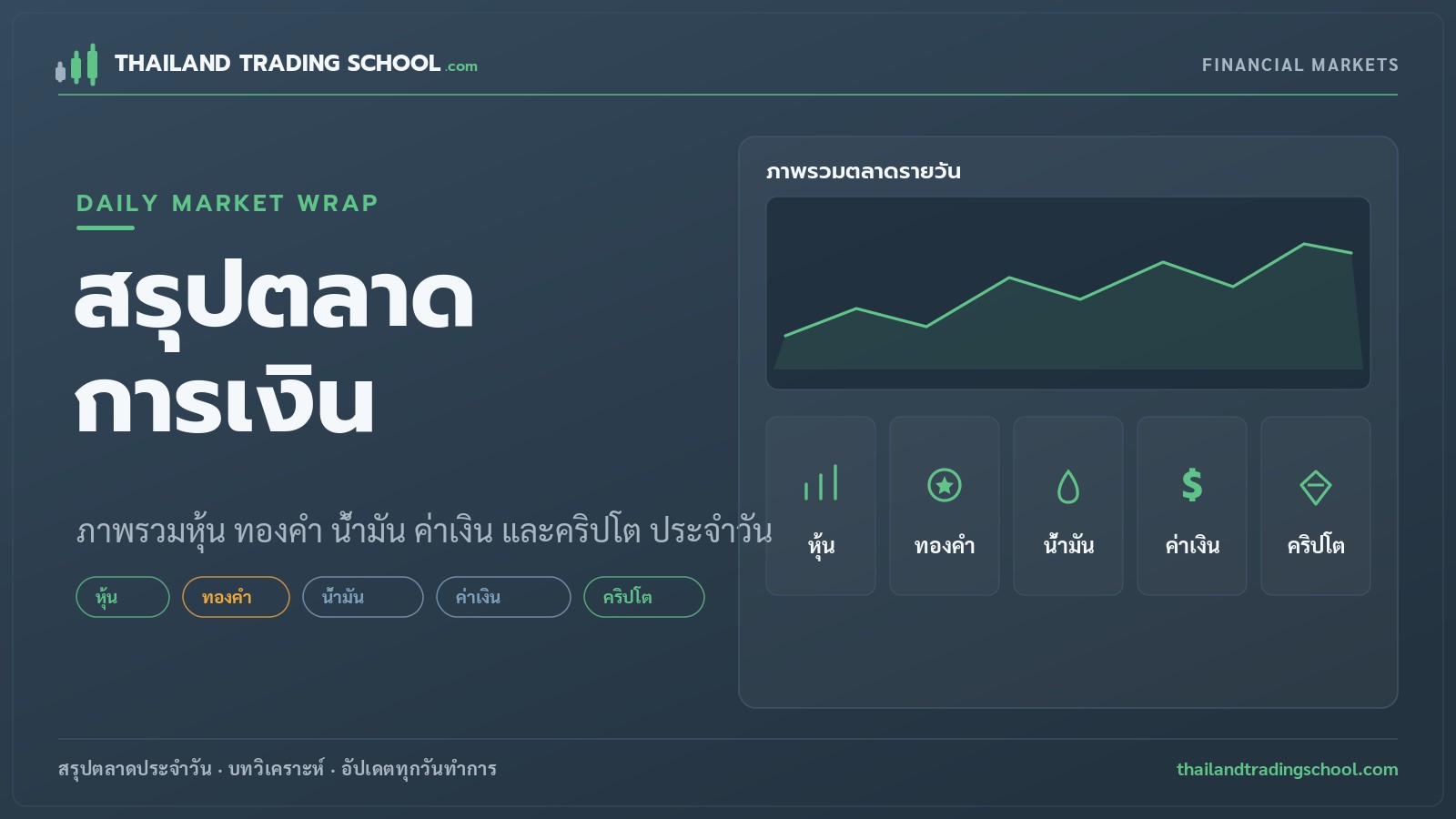 สรุปตลาดการเงิน ประจำวันพฤหัสบดีที่ 28 พฤษภาคม 2026